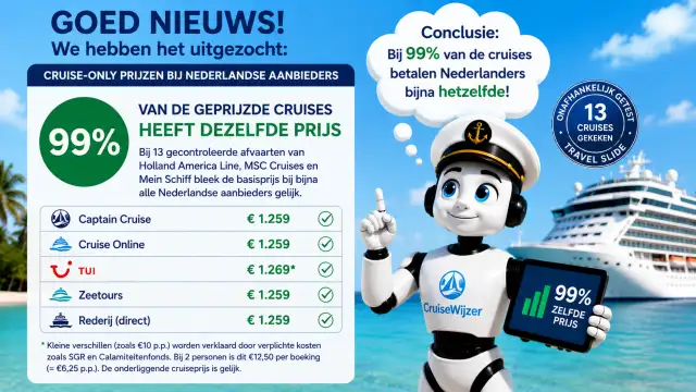 WELKE CRUISE AANBIEDER IS HET GOEDKOOPSTE?